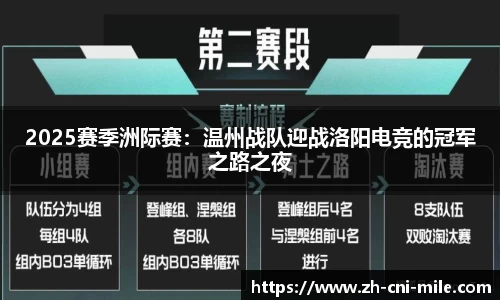 2025赛季洲际赛：温州战队迎战洛阳电竞的冠军之路之夜